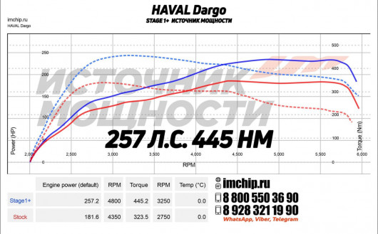 Stage 1